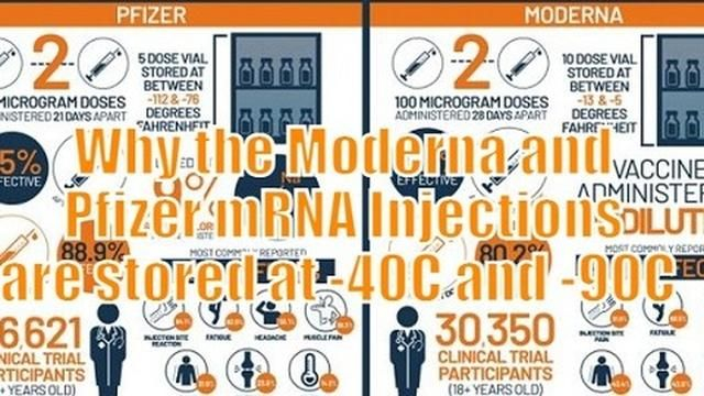 Why the Moderna and Pfizer mRNA Injections are stored at -40C and -90C